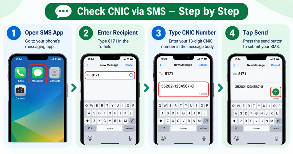 8171 SMS check message format showing how to send CNIC to 8171 from a basic phone