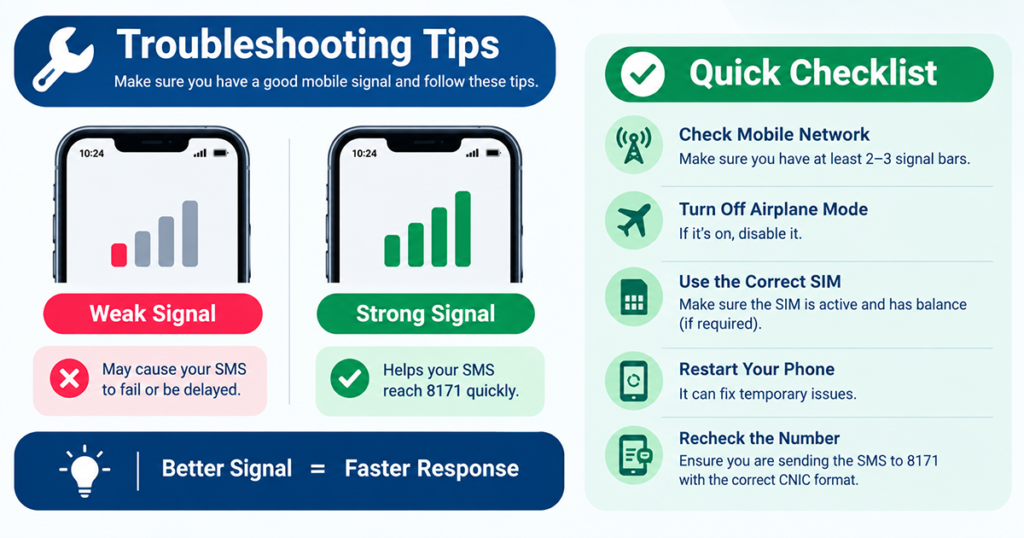 Troubleshooting steps when the 8171 SMS check returns no reply after you send CNIC to 8171