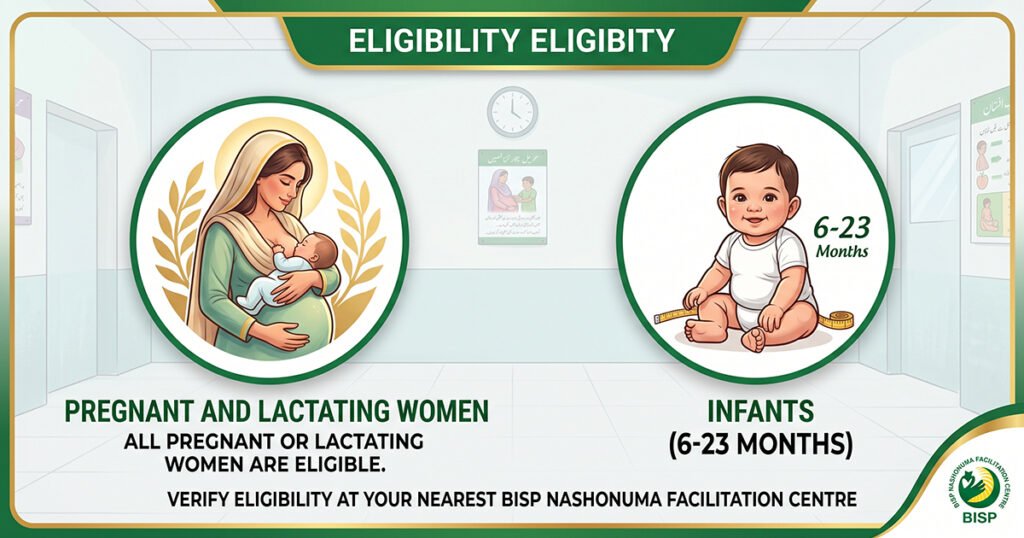 Benazir Nashonuma Program eligibility criteria for pregnant women and children in Pakistan